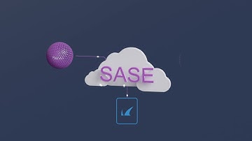 Secure Access Service Edge (SASE)