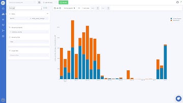 Beautiful interactive IoT dashboards - IN JUST 15 MINUTES