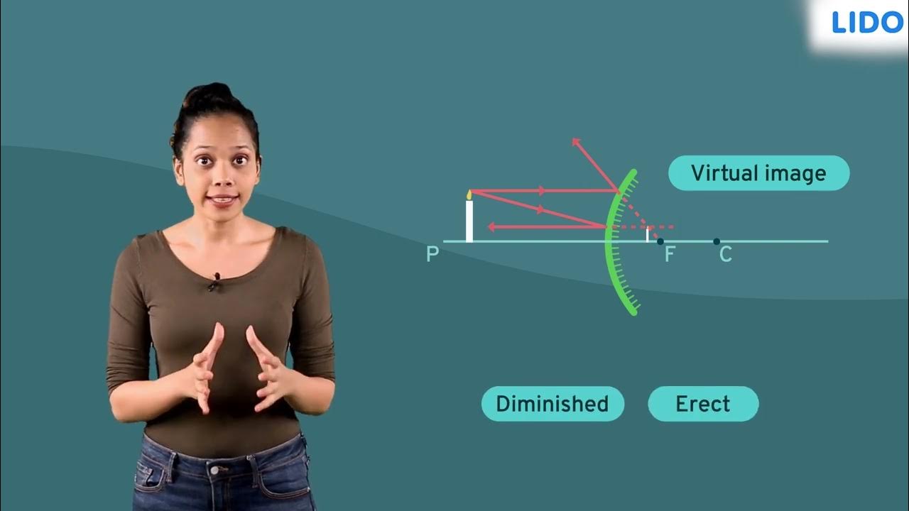 Convex mirror and characteristics of image formed by a convex mirror