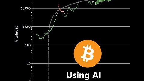 BTC price prediction using AI - 2028!