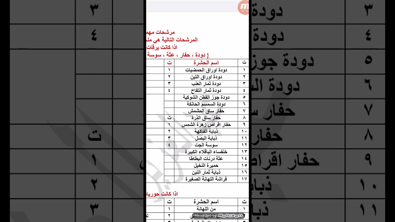 محاضرة وقاية المزروعات جدول فصل ٤.٥.٦.مع الباب الثاني والثالث. بالتوفيق ان شاء الله