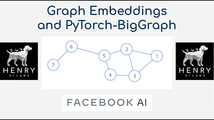 Graph Embeddings and PyTorch-BigGraph