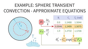 Heat Transfer L16 p1 - Example - Sphere - Transient Convection - Approximate Equations