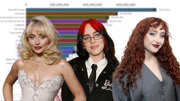 Spotify Most Streamed Songs Of 2024 | Evolution