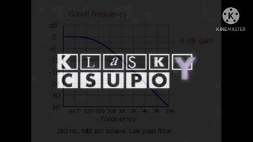 Klasky Csupo Robot Logo in Vocoded Wave