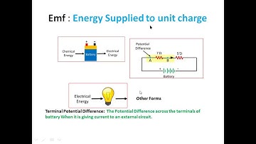 Fsc II | Emf and Potential Difference| Terminal Potential Difference