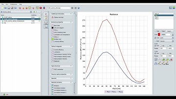 How to simulate an OLED with the SEFTOS software