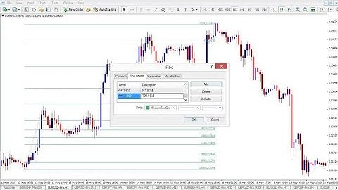 How to Draw Fibonacci Extensions