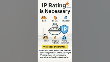 Ingress Protection  (IP Rating)