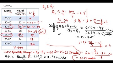 #25, QUARTILE DEVIATION & COEFFICIENT OF QUARTILE DEVIATION