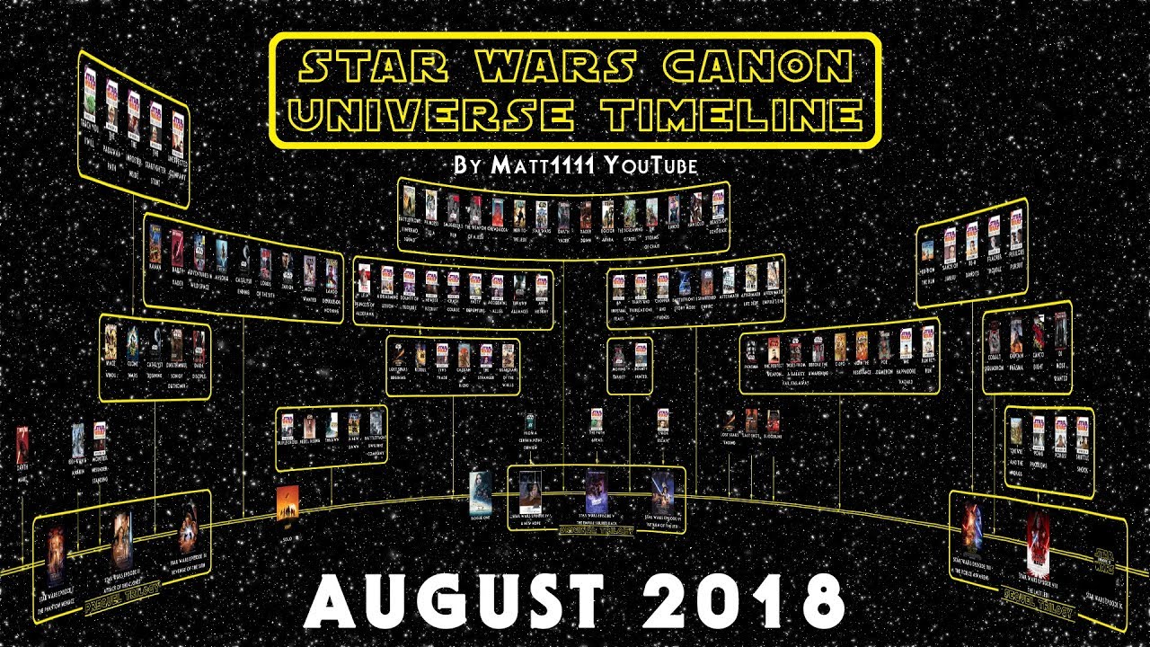 Star Wars Canon Universe Timeline August 2018 Youtube