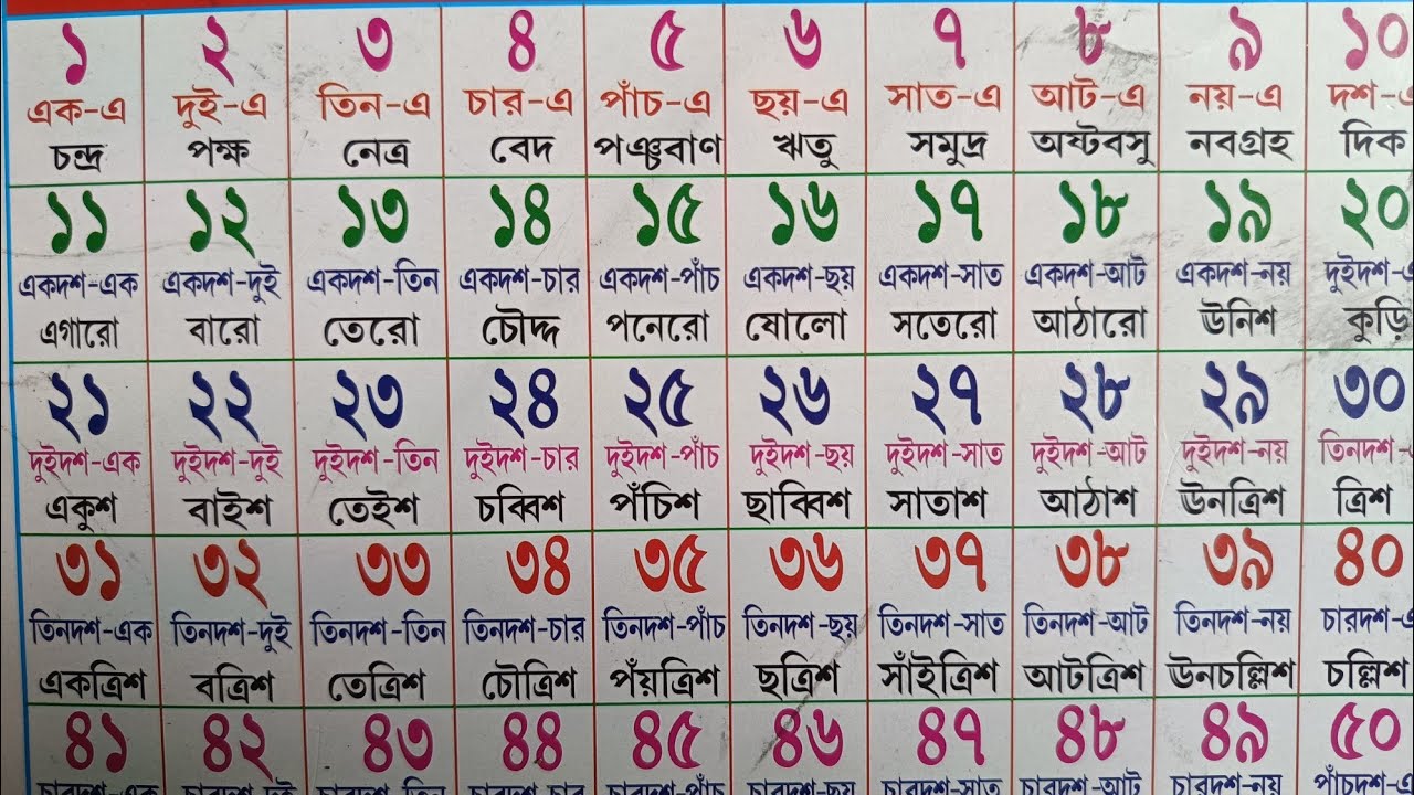 ১ থেকে ৫০ ।। এক থেকে পঞ্চাশ পর্যন্ত বানান করে পড়া।। Learning Bangla ...