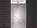 Railway group d Syllabus #railway #motivation
