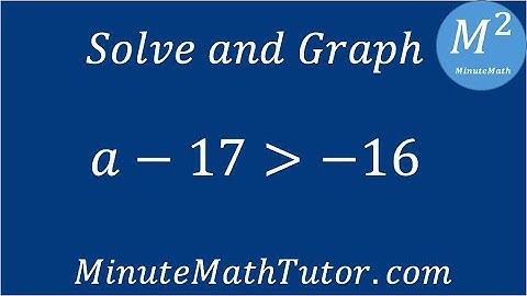 Solve and graph a-17›-16