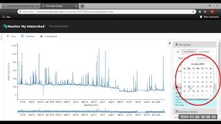 Monitor My Watershed and EnviroDIY: Open-Source Environmental