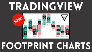 NEW TradingView Footprint Chart Indicator  Orderflow Trading