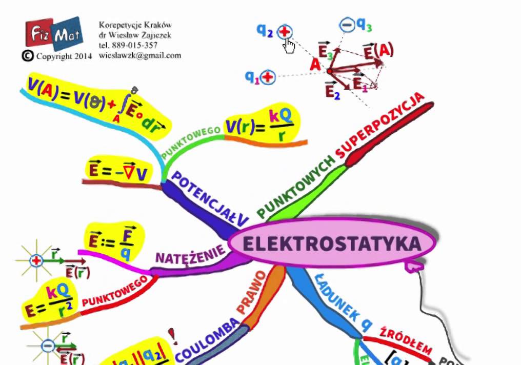 Fizyka Sprawdzian Elektrostatyka Klasa 8 ELEKTROSTATYKA - Szybka powtórka - YouTube