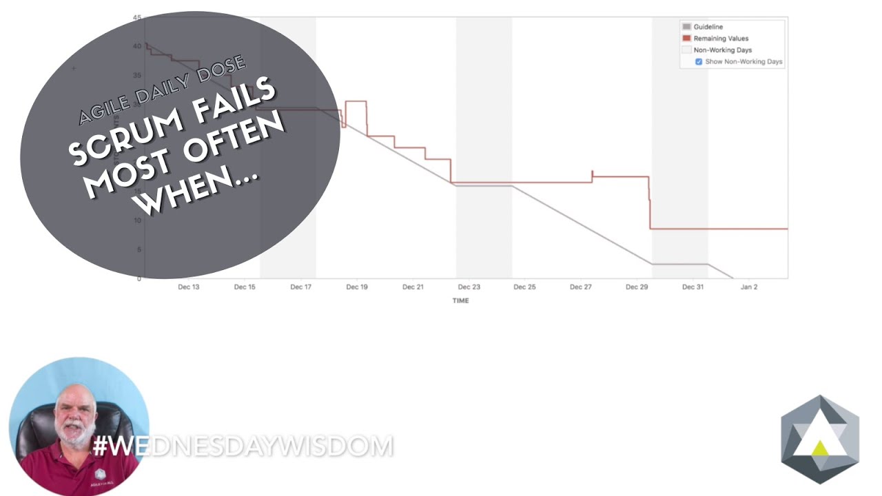 Agile Daily Dose: Scrum Fails Most Often When...