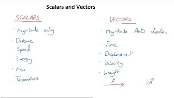 MCAT ACE Physics 1 - Understanding Translational Motion: Vectors, Velocity, and Acceleration