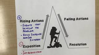 Plot Diagram Graphic Organizer