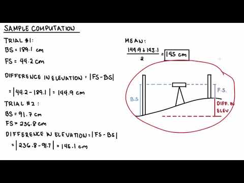 Wideo: Jaki jest punkt zwrotny w Levellingu?