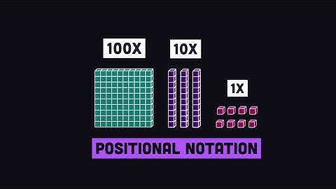 Binary Explained in 01100100 Seconds