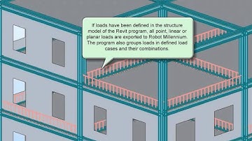 Robot Millennium    Integration Revit® with ROBOT Millennium