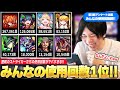 【モンスト】しろ「今回のアンケート過去一で面白かったww」歴戦のストライカー達の使用回数がヤバすぎる！SNSアンケート企画第3弾『みんなの使用回数編』が面白すぎた！【しろ】