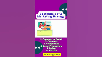 6 Essentials of a Good Marketing Strategy #shorts
