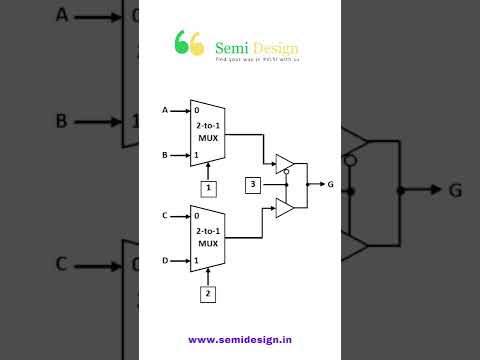 Top 10 vlsi interview questions #vlsi #verilog #digitalelectronics #cmos #vlsidesign #uvm