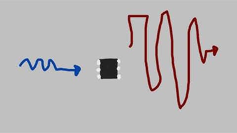 Introduction to Feedback (Passive vs Active EQs)