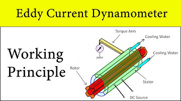 Eddy Current Dynamometer Construction and Working Principle Explain with Animation by Shubham Kola
