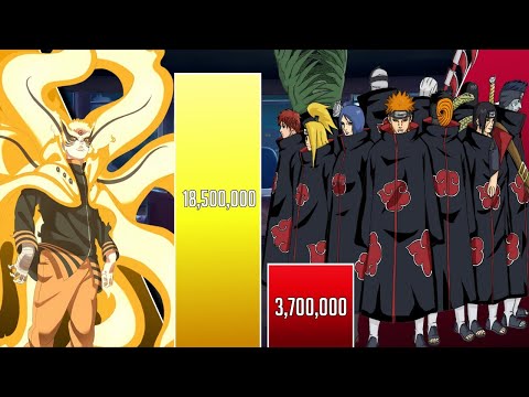 Naruto Vs Akatsuki Power Levels