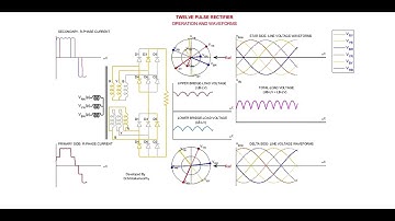 Animation of 12 Pulse Uncontrolled Rectifier