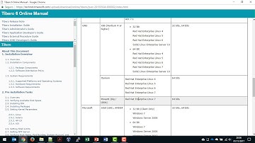 Tibero Pre Requirements