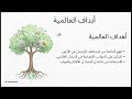 ملخص2 تاسع2 قراءة عالمية الحضارة الإنسانية أستاذ باسم أبو علي مرئي مدرسة الطالب الذكي مسقط سلطنة عما