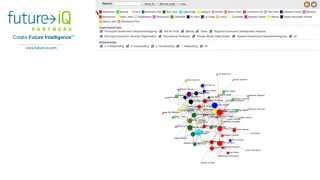 SHIFT - Introduction to Collaboration Map