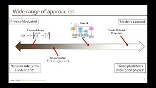 Lecture 7: Interatomic Potentials