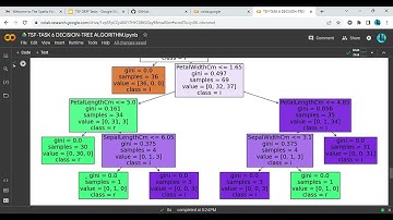 TSF TASK 6 DECISION TREE ALGORITHM ipynb   Collaboratory   Google Chrome 2023 10 16 17 38 51