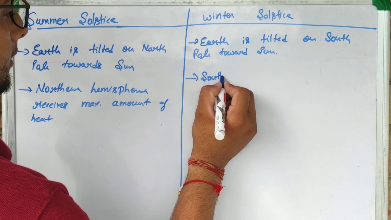 Deciphering the Difference, Solstices vs. Equinoxes