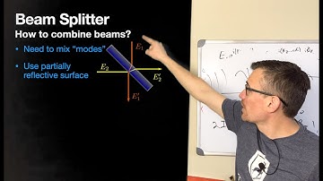 Week 6a: Interference