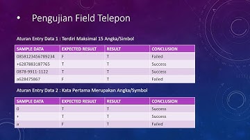 Black Box Testing Metode Boundary Value Analysis