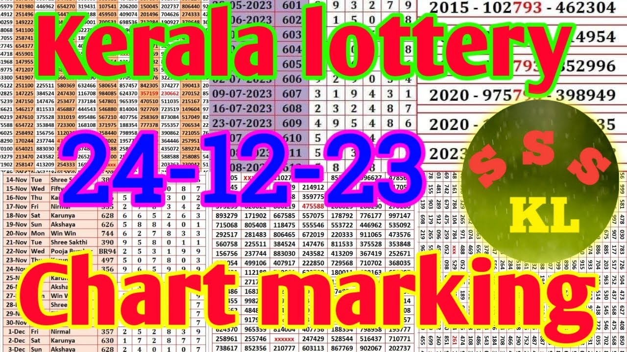Kerala lottery guessing 24-12-23 |All board guessing | Chart markings