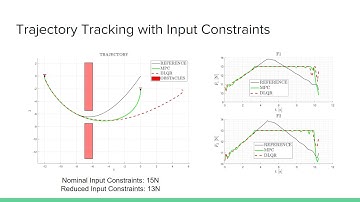 Obstacle Avoidance Algorithm on a 2D Quadcopter with Hanging Load