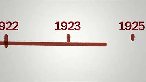 Henri Matisse's The Red Studio: The Journey of a P...