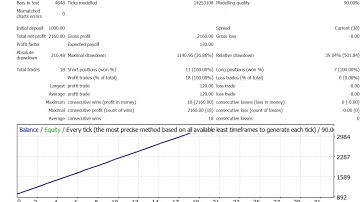 Free RSI Expert Advisor can give you 500% Return