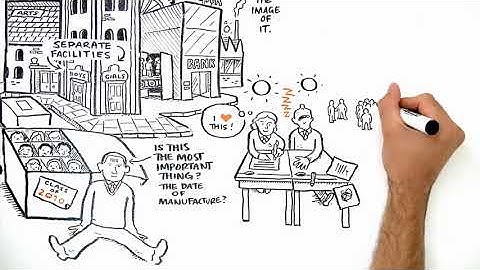 RSA ANIMATE: Changing Education Paradigms