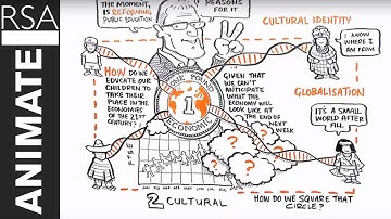 RSA ANIMATE: Changing Education Paradigms