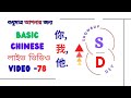 Review Class with Showrub Dev( Chapter -32).