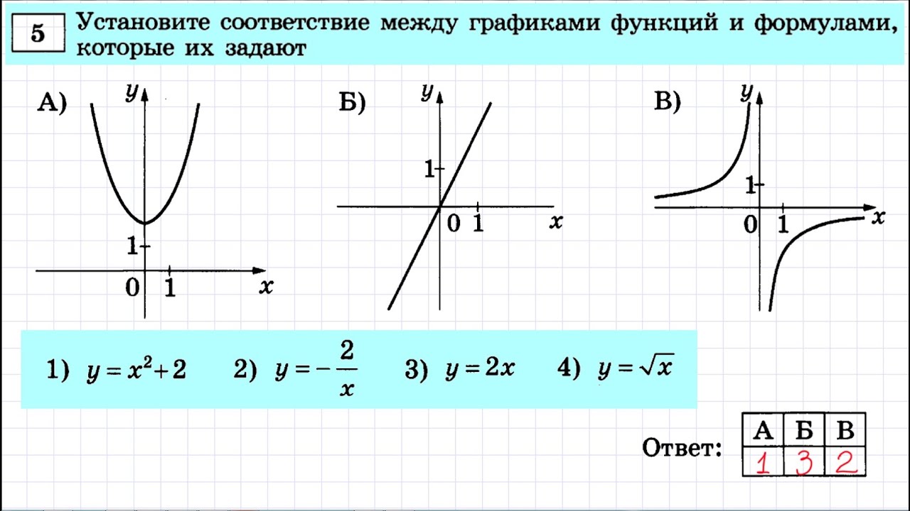 Огэ задания с функциями